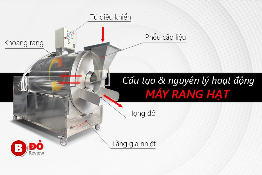 Cấu tạo và nguyên lý hoạt động của máy rang hạt công nghiệp